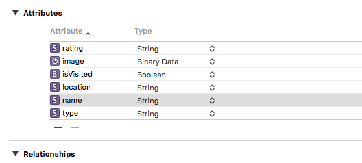 Работа с Core Data.